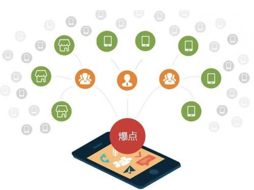 闽清为什么越来越多的企业通过软文营销来引流